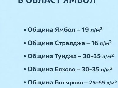 Нормална метеорологична обстановка в област Ямбол