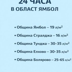 Нормална метеорологична обстановка в област Ямбол