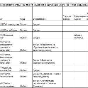 Свободни работни места към 4 юли